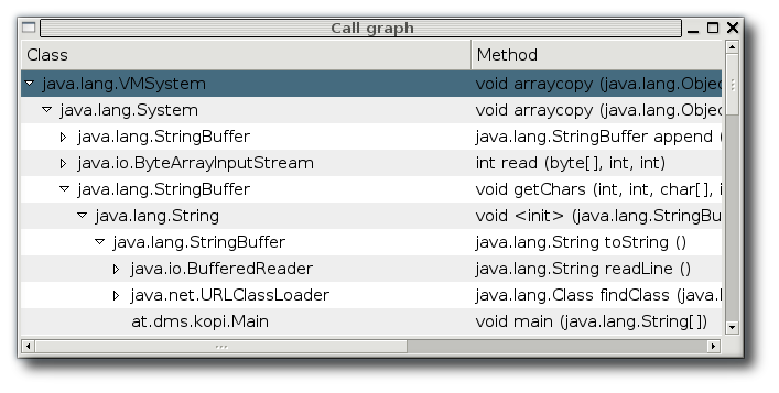 Call graph